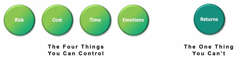 4-things-you-can-control