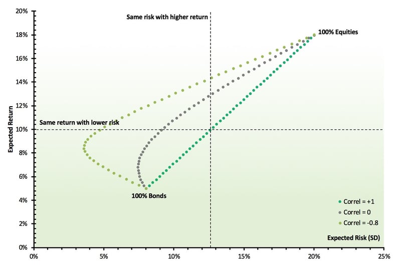 bonds-equities-chart